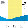 Hollingsworth Point tide chart for Thursday, October 17, 2024