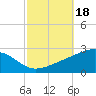 Hollingsworth Point tide chart for Friday, October 18, 2024
