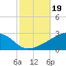 Hollingsworth Point tide chart for Saturday, October 19, 2024