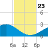 Hollingsworth Point tide chart for Wednesday, October 23, 2024