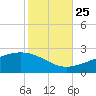 Hollingsworth Point tide chart for Friday, October 25, 2024