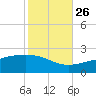 Hollingsworth Point tide chart for Saturday, October 26, 2024