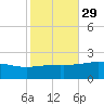 Hollingsworth Point tide chart for Tuesday, October 29, 2024