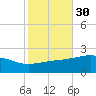 Hollingsworth Point tide chart for Wednesday, October 30, 2024