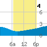 Hollingsworth Point tide chart for Friday, October 4, 2024