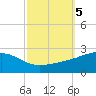 Hollingsworth Point tide chart for Saturday, October 5, 2024