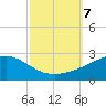 Hollingsworth Point tide chart for Monday, October 7, 2024
