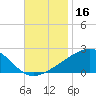 Hollingsworth Point tide chart for Saturday, November 16, 2024
