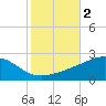 Hollingsworth Point tide chart for Saturday, November 2, 2024