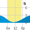 Hollingsworth Point tide chart for Tuesday, November 5, 2024