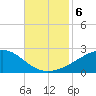 Hollingsworth Point tide chart for Wednesday, November 6, 2024