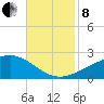 Hollingsworth Point tide chart for Friday, November 8, 2024