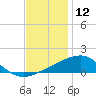 Hollingsworth Point tide chart for Thursday, December 12, 2024
