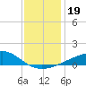 Hollingsworth Point tide chart for Thursday, December 19, 2024