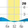 Hollingsworth Point tide chart for Friday, December 20, 2024