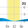 Hollingsworth Point tide chart for Saturday, December 21, 2024