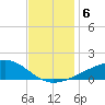 Hollingsworth Point tide chart for Friday, December 6, 2024