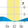 Hollingsworth Point tide chart for Saturday, December 7, 2024