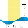 Hollingsworth Point tide chart for Saturday, January 11, 2025