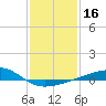 Hollingsworth Point tide chart for Thursday, January 16, 2025
