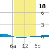 Hollingsworth Point tide chart for Saturday, January 18, 2025
