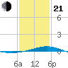 Hollingsworth Point tide chart for Tuesday, January 21, 2025