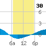 Hollingsworth Point tide chart for Thursday, January 30, 2025