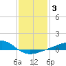 Hollingsworth Point tide chart for Friday, January 3, 2025