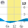 Hollingsworth Point tide chart for Wednesday, February 12, 2025