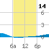Hollingsworth Point tide chart for Friday, February 14, 2025