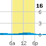 Hollingsworth Point tide chart for Sunday, February 16, 2025