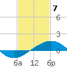 Hollingsworth Point tide chart for Friday, February 7, 2025