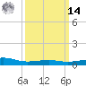 Hollingsworth Point tide chart for Friday, March 14, 2025