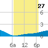 Hollingsworth Point tide chart for Thursday, March 27, 2025