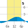 Hollingsworth Point tide chart for Wednesday, March 5, 2025