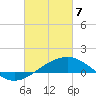 Hollingsworth Point tide chart for Friday, March 7, 2025