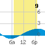 Hollingsworth Point tide chart for Sunday, March 9, 2025