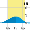 Hollingsworth Point tide chart for Thursday, May 15, 2025