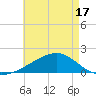 Hollingsworth Point tide chart for Saturday, May 17, 2025
