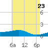 Hollingsworth Point tide chart for Friday, May 23, 2025