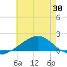 Hollingsworth Point tide chart for Friday, May 30, 2025