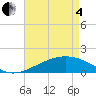 Hollingsworth Point tide chart for Sunday, May 4, 2025