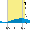 Hollingsworth Point tide chart for Monday, May 5, 2025