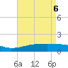 Hollingsworth Point tide chart for Tuesday, May 6, 2025