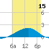 Hollingsworth Point tide chart for Sunday, June 15, 2025