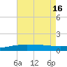 Hollingsworth Point tide chart for Wednesday, July 16, 2025