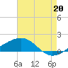 Hollingsworth Point tide chart for Sunday, July 20, 2025