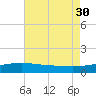 Hollingsworth Point tide chart for Wednesday, July 30, 2025