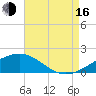 Hollingsworth Point tide chart for Saturday, August 16, 2025