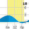 Hollingsworth Point tide chart for Monday, August 18, 2025